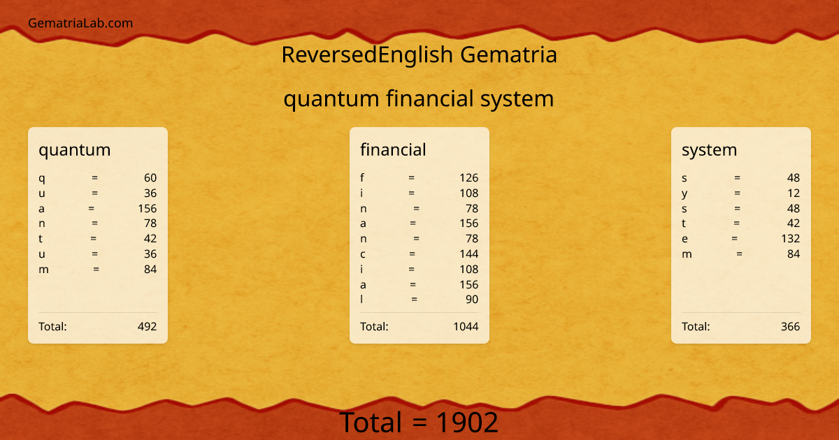 quantum financial system in reversedEnglish Gematria